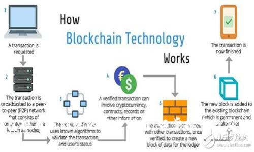 TP钱包提币未到账的解决指南：四步排查与应对策略