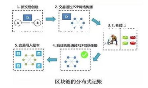 思考

在数字时代，数字钱包已经成为人们日常生活中不可或缺的部分。随着科技的迅速发展，越来越多的人开始青睐这种便捷、安全的支付方式。那么，最近最火的数字钱包有哪些呢？它们的特点是什么？在这篇文章中，我们将为您深入剖析。

优质
探索2023年最流行的数字钱包：便捷、安全、智能的选择